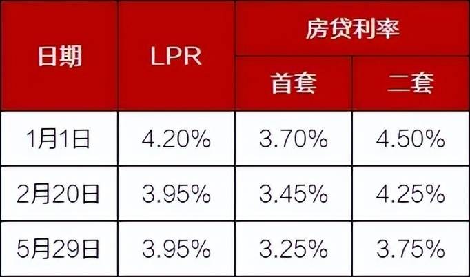 鎮(zhèn)江最新房貸利率，深度解讀與影響分析