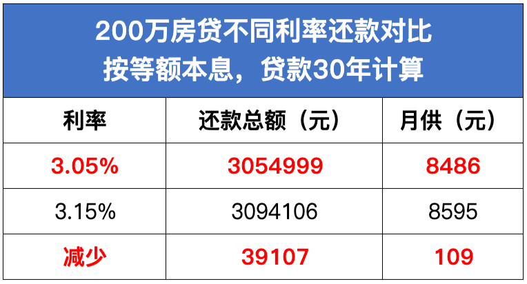 南寧最新房貸利率，深度解讀與影響分析