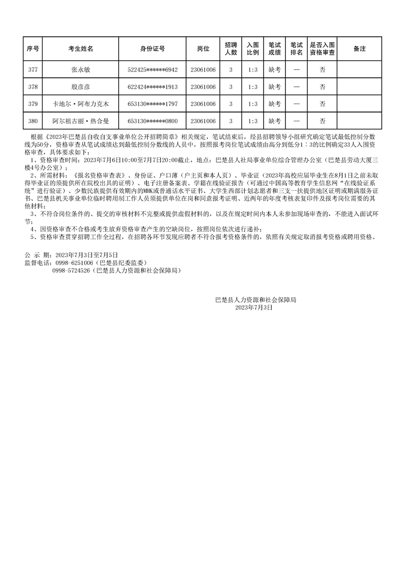 巴楚縣最新招聘動(dòng)態(tài)及職業(yè)機(jī)會(huì)展望