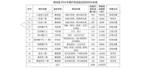 淮北濉溪棚改最新動態(tài)，推動城市更新，改善民生福祉