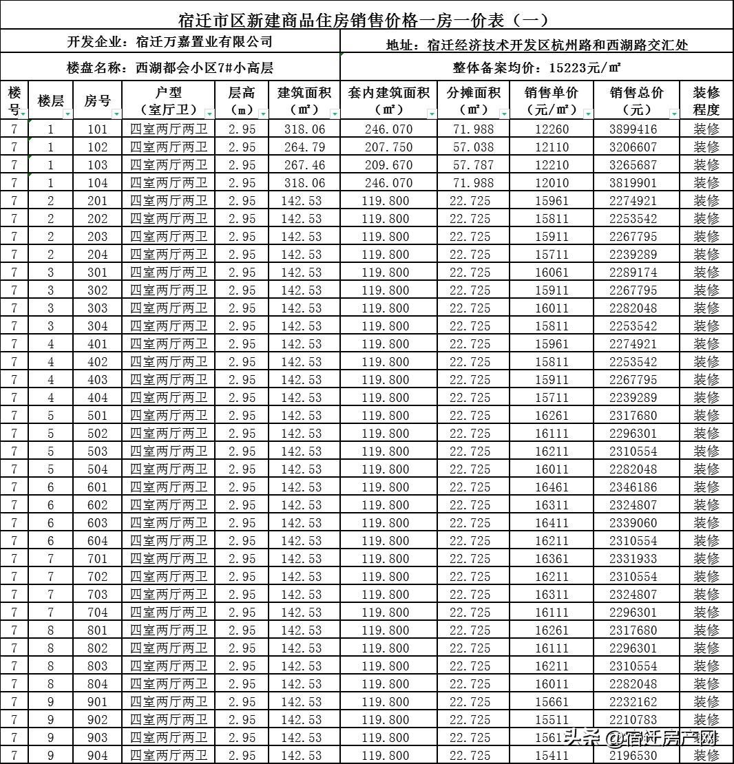 宿遷翡翠藍(lán)灣最新動(dòng)態(tài)，揭開未來的美好篇章