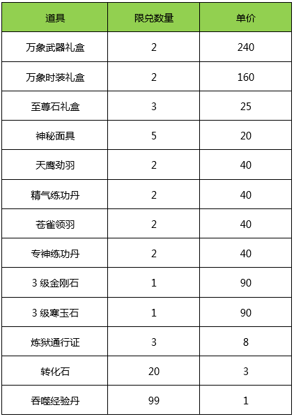 幻劍江湖進(jìn)階最新數(shù)據(jù)解析