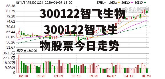 智飛生物股票最新信息深度解析