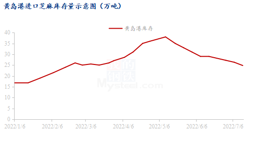 進(jìn)口芝麻最新價(jià)格行情分析