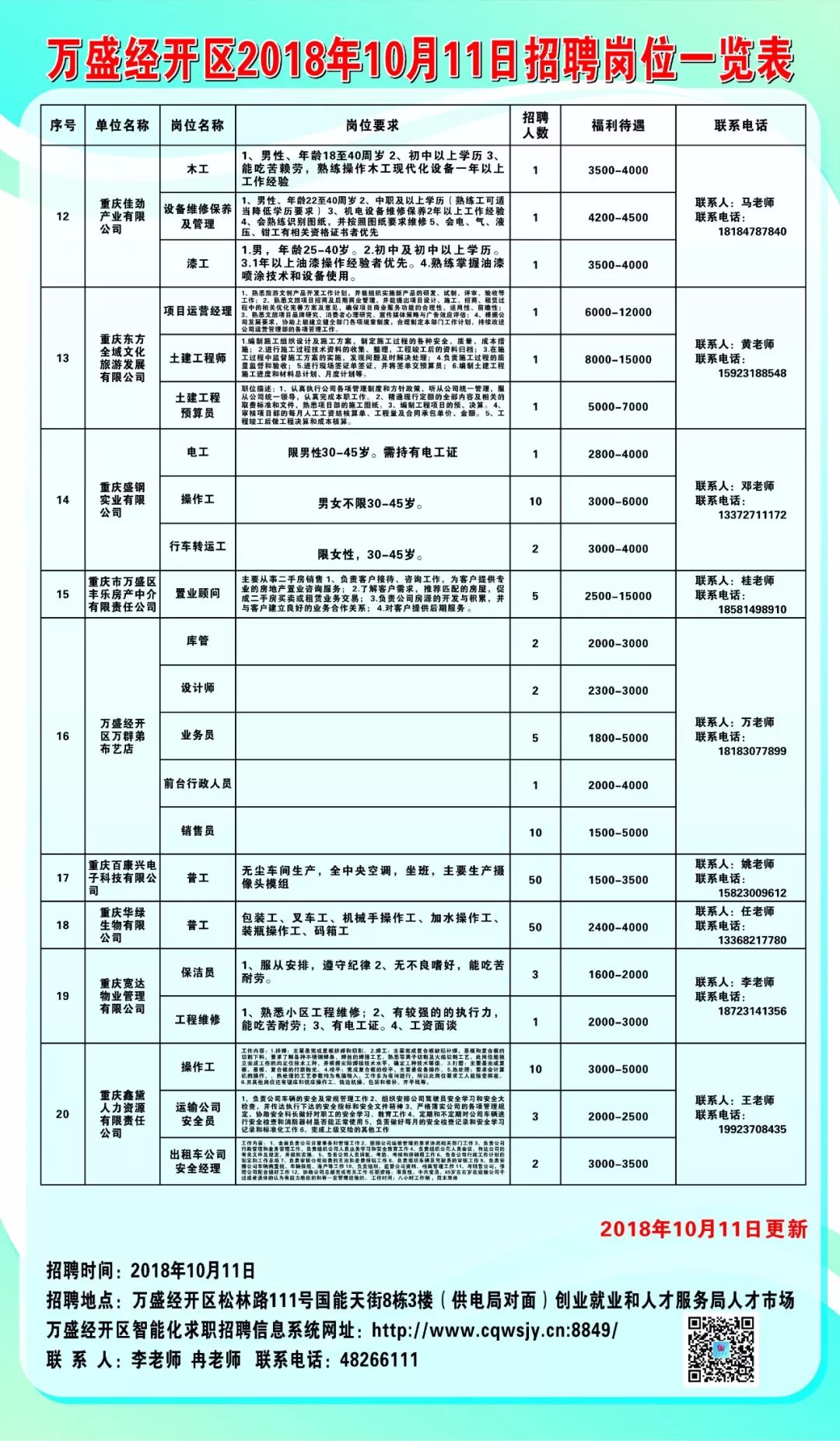 膠南最新招工信息附近概覽