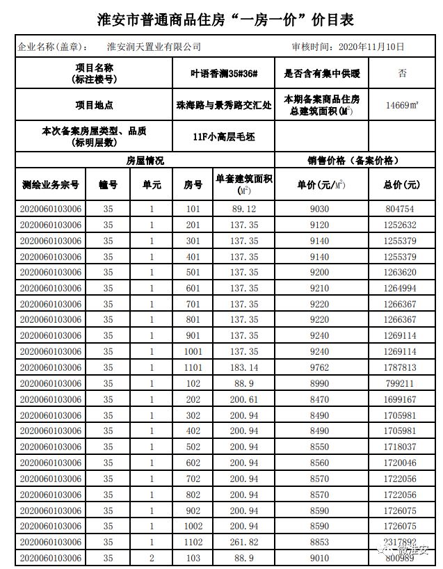 淮安長(zhǎng)島花園最新房?jī)r(jià)動(dòng)態(tài)及市場(chǎng)趨勢(shì)分析