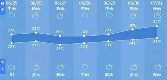 杭州市天氣最新預(yù)報(bào)