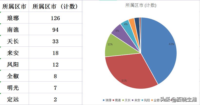 滁州市最新房價(jià)動(dòng)態(tài)，市場趨勢與影響因素分析