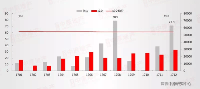 深圳最新房貸政策2017，解讀與影響分析