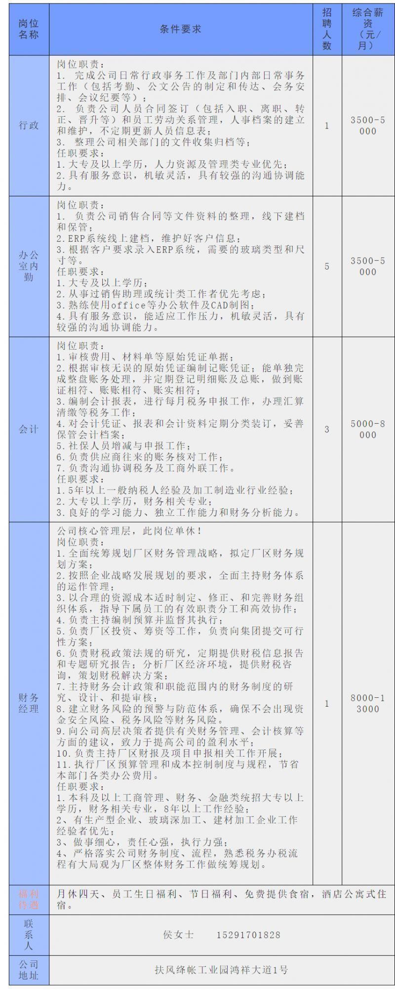 扶風新區(qū)最新工作招聘