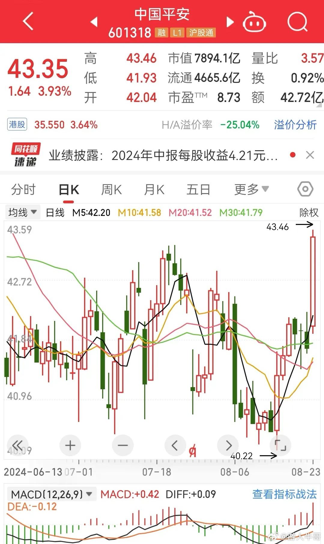 中國(guó)平安股價(jià)最新動(dòng)態(tài)，市場(chǎng)走勢(shì)與前景展望