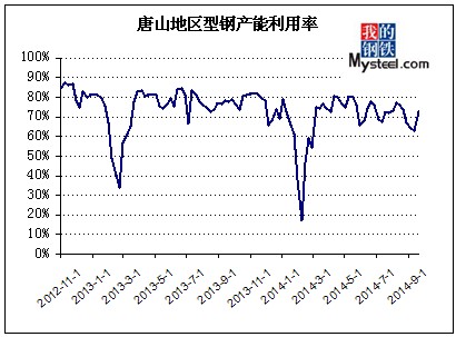 今日唐山鋼坯最新價格，市場動態(tài)與趨勢分析