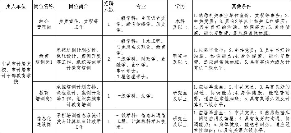 湘潭廚師最新招聘信息及其行業(yè)趨勢分析