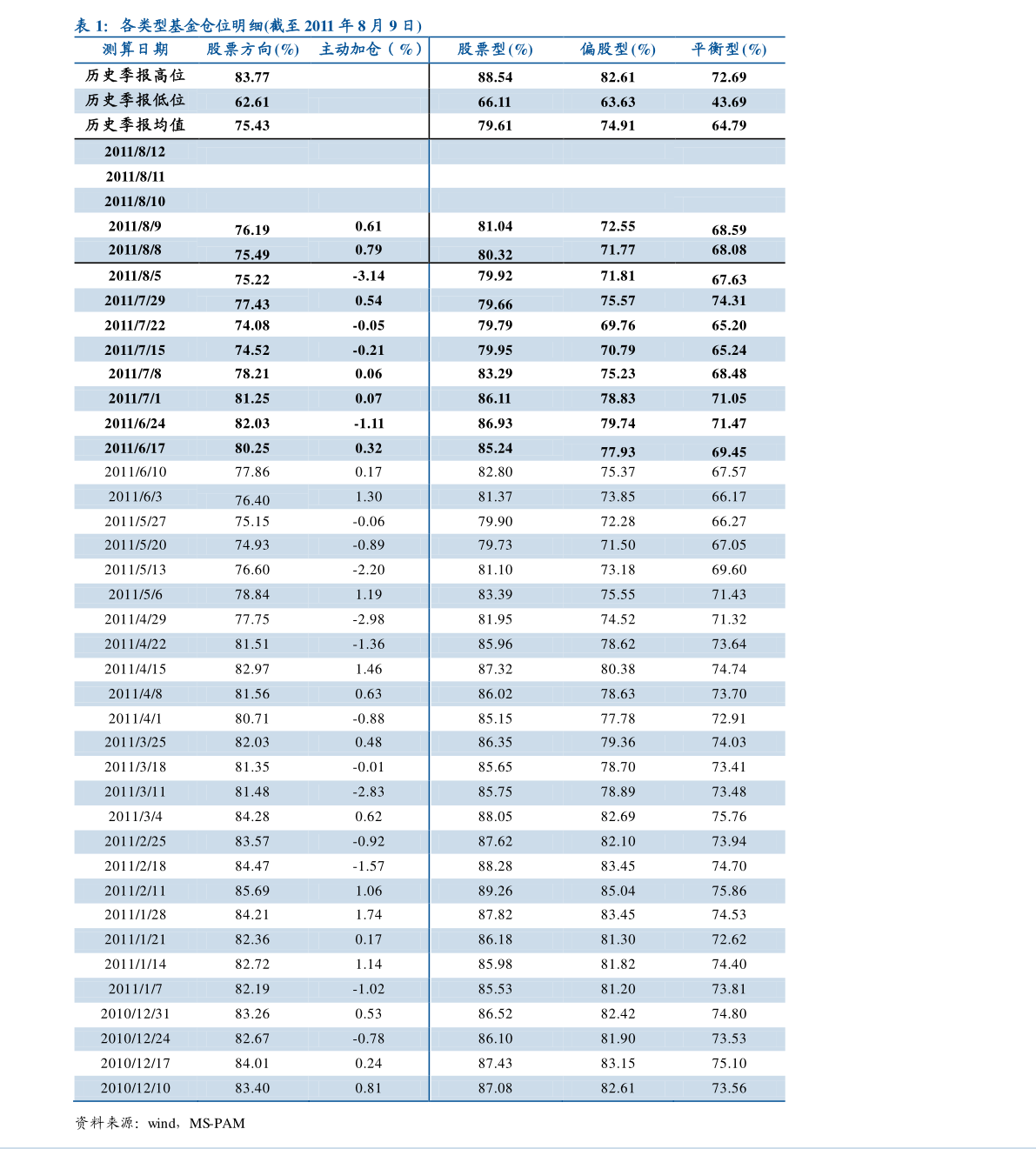 江蘇蒜苔價(jià)格最新行情分析