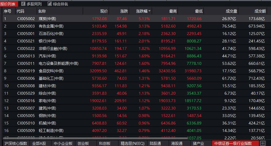 宏創(chuàng)控股股票最新行情深度解析