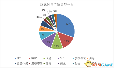 2017最新手游開測表概覽