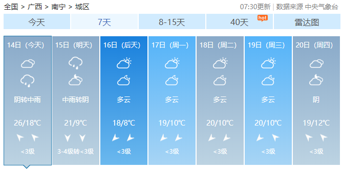 南寧最新天氣預(yù)報，氣象變化與未來趨勢分析