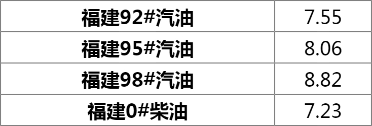 福建95號汽油最新價格動態(tài)分析