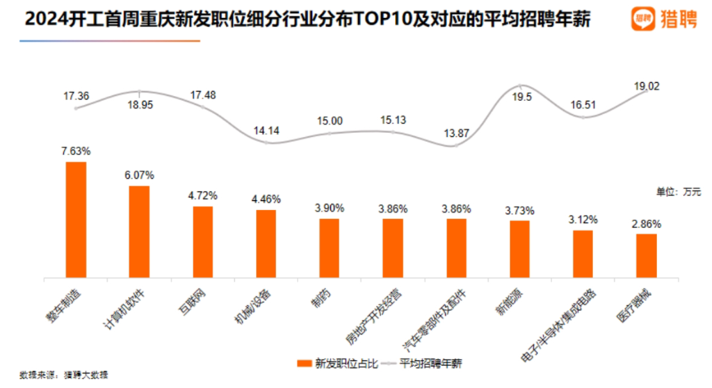 重慶沖壓最新招聘信息及行業(yè)發(fā)展趨勢(shì)分析