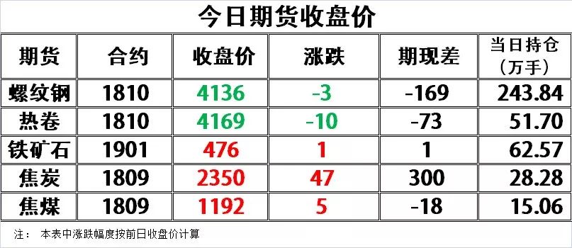 今日唐山鋼坯最新價(jià)格分析