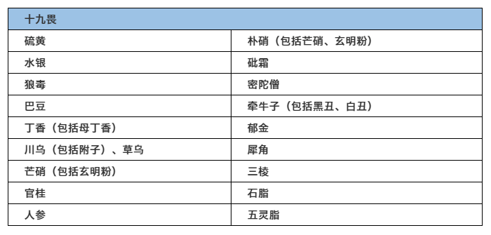 獸藥配伍禁忌表最新及其應用重要性