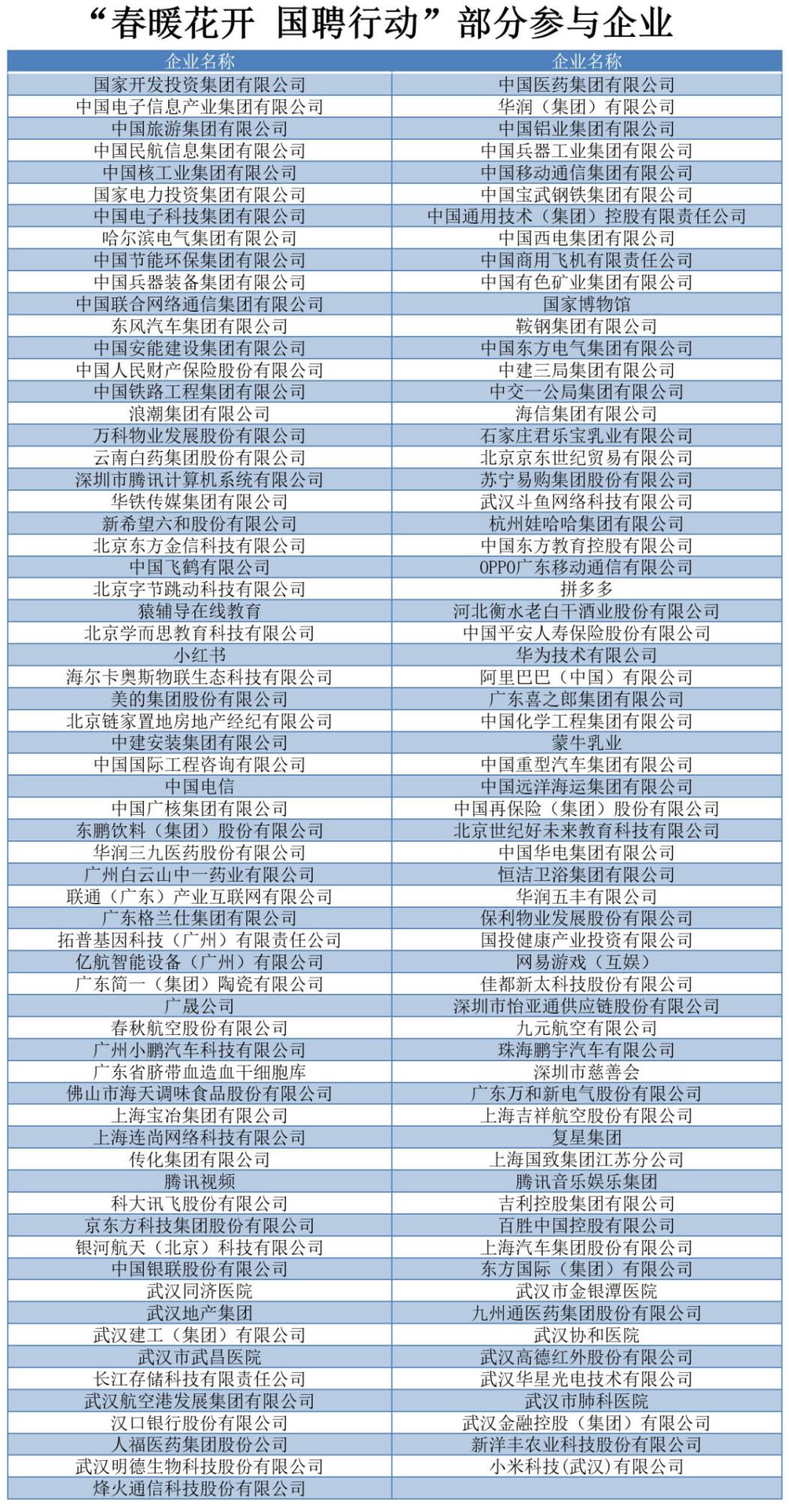 黃島企業(yè)最新招聘信息概覽