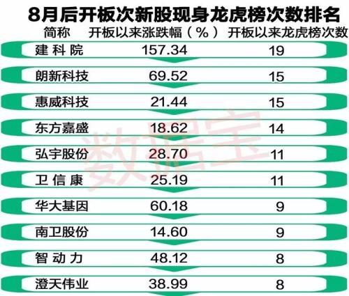 衛(wèi)信康股票最新行情分析