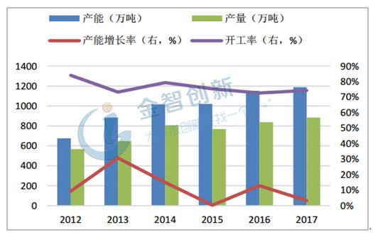 陽極氧化最新招聘信息及行業(yè)發(fā)展趨勢(shì)探討