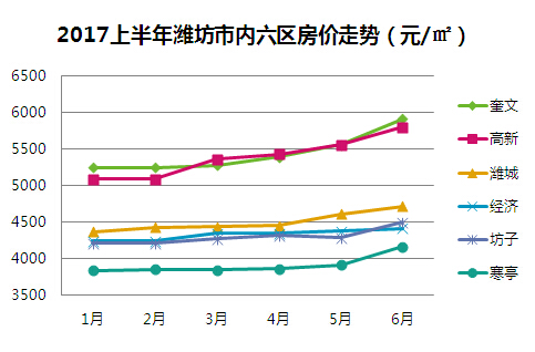 鄒平樓市最新房價走勢分析