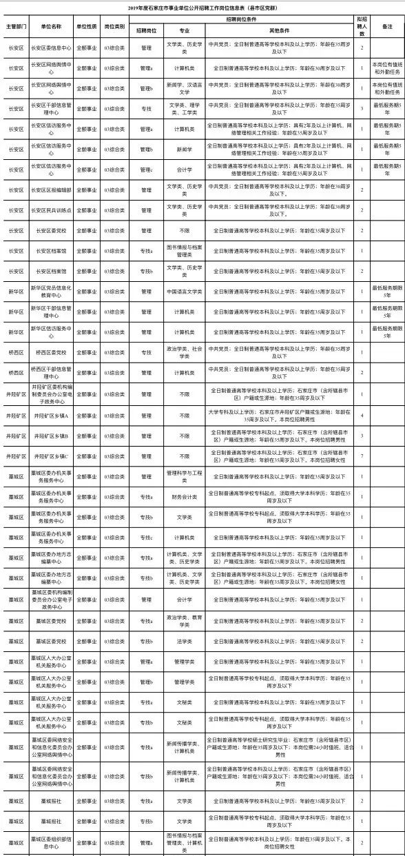 石家莊最新噴漆招工信息及其相關(guān)分析