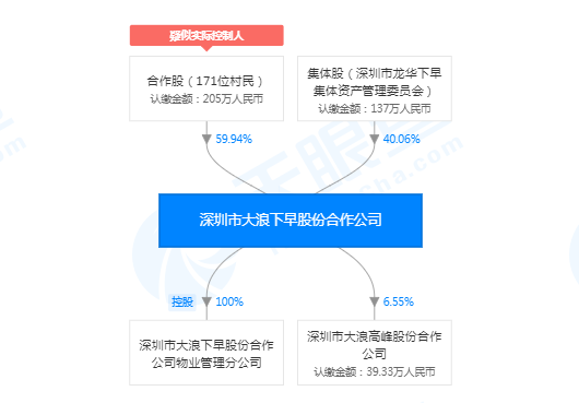 龍華大浪最新招聘信息概覽