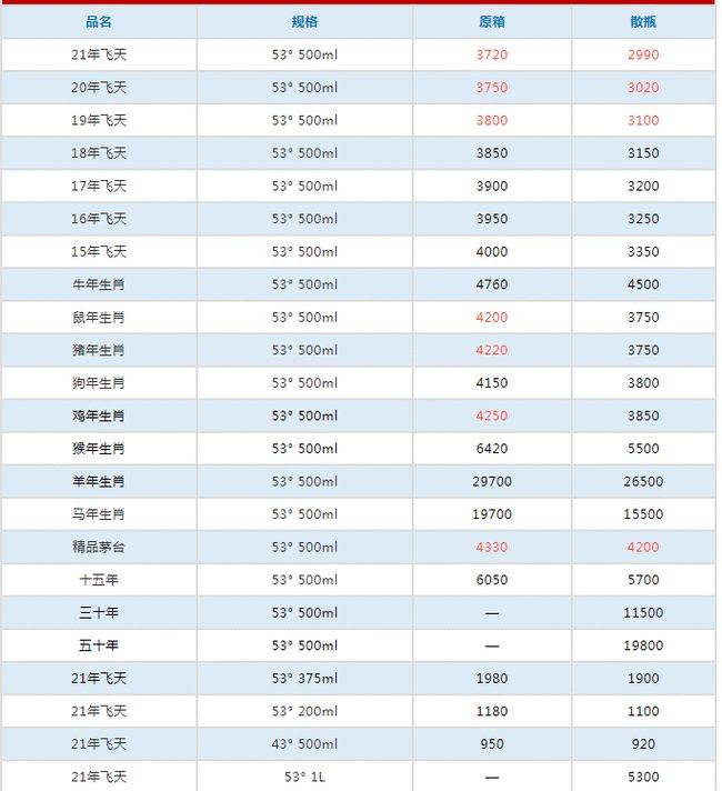 生肖茅臺酒最新價格，市場走勢與收藏價值分析