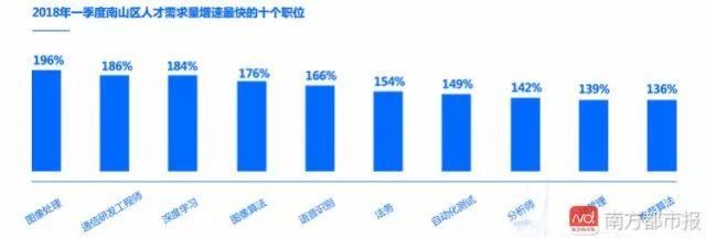 深圳最新招聘，送氣工——職業(yè)概述與人才需求洞察