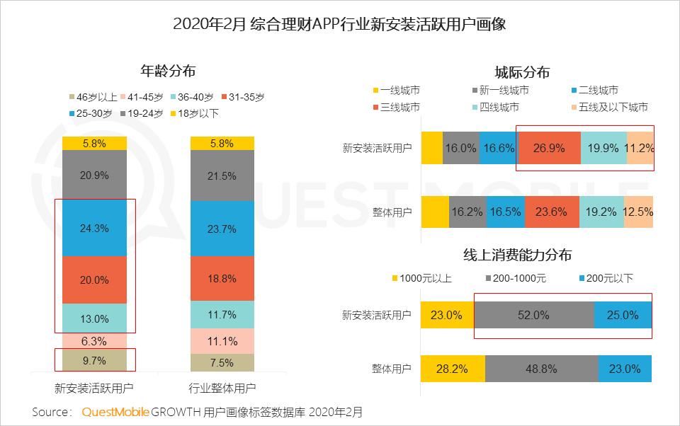 財(cái)富計(jì)劃最新消息，洞悉金融市場的動態(tài)與機(jī)遇