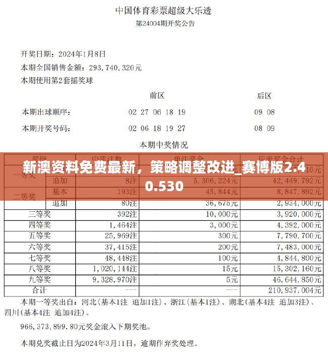 揭秘2024新奧正版資料，免費提供，助力你的成功之路