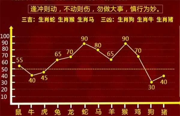 香港最準的100%肖一肖——揭秘生肖預(yù)測的真相