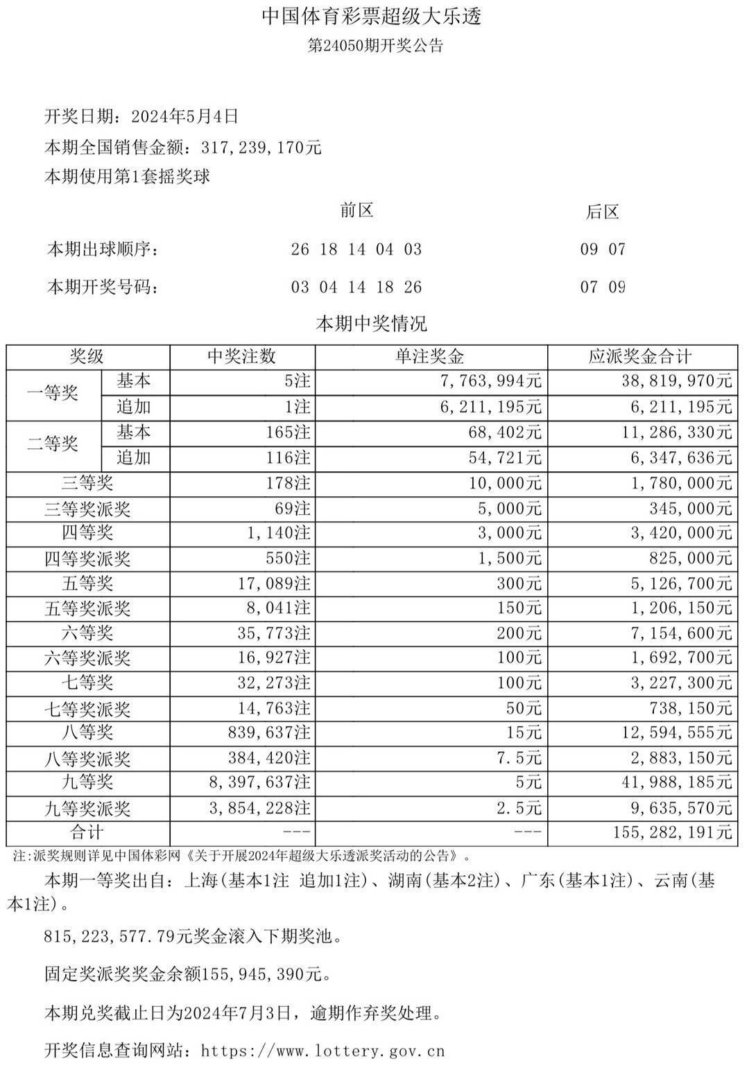 探索澳門彩票開獎(jiǎng)結(jié)果的世界——以2024年為例