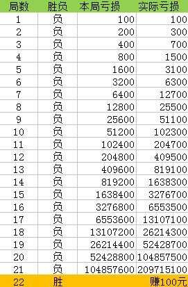 澳門一碼一碼100準(zhǔn)確開獎結(jié)果查詢，揭示背后的真相與風(fēng)險