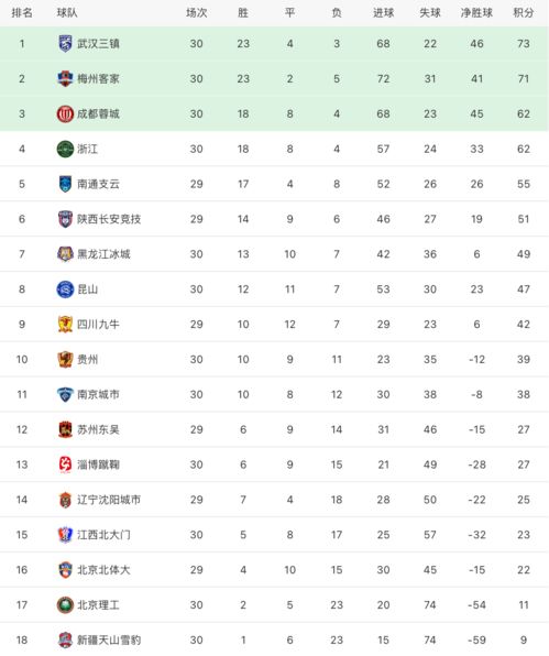 中乙聯(lián)賽最新積分榜，群雄逐鹿，誰將登頂？