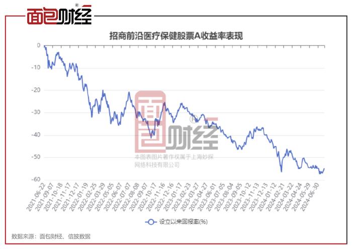 關(guān)于今日最新凈值查詢，了解關(guān)于163402基金凈值的全面解讀