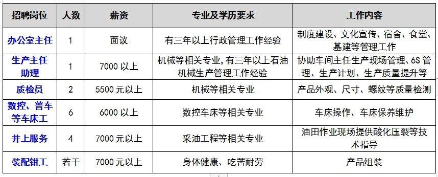 東營(yíng)普工招聘最新消息全面解析