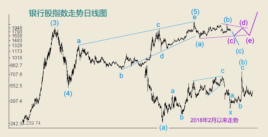 股票最新動態(tài)分析