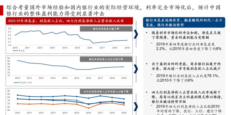 商業(yè)貸款最新利率，影響、趨勢與策略洞察