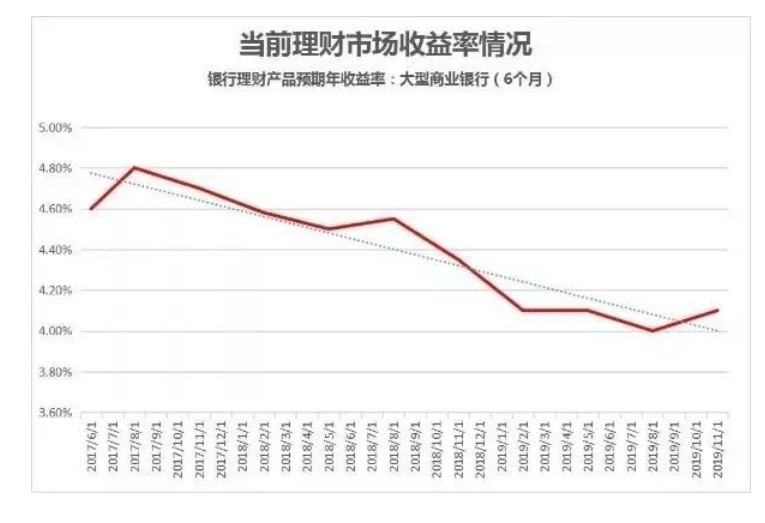 最新商業(yè)貸款利率，影響與前景分析