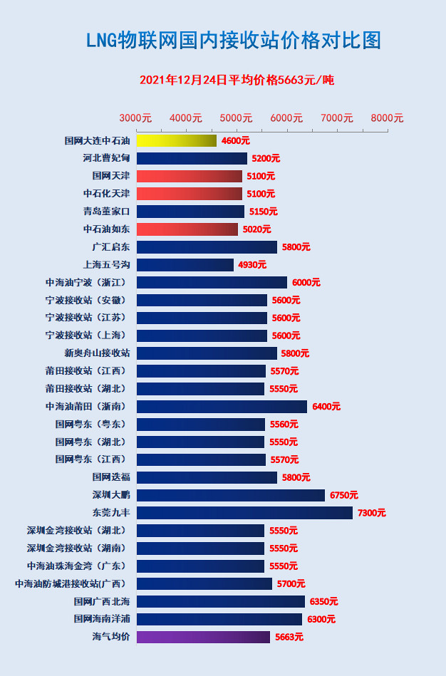 LNG價(jià)格最新動(dòng)態(tài)，市場(chǎng)走勢(shì)與影響因素分析