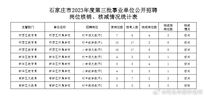 石家莊招聘信息最新招聘動態(tài)深度解析