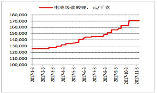 鋰電池價格最新走勢分析