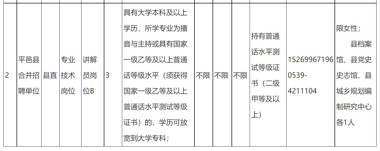 平邑最新招聘信息概覽