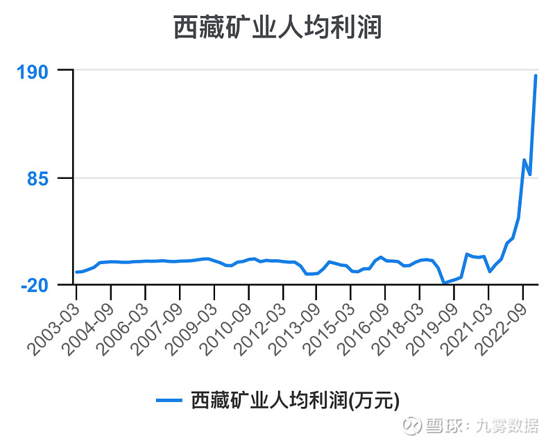 西藏礦業(yè)最新消息深度解析