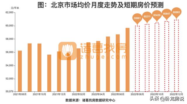 北京房價最新消息，市場走勢分析與預(yù)測